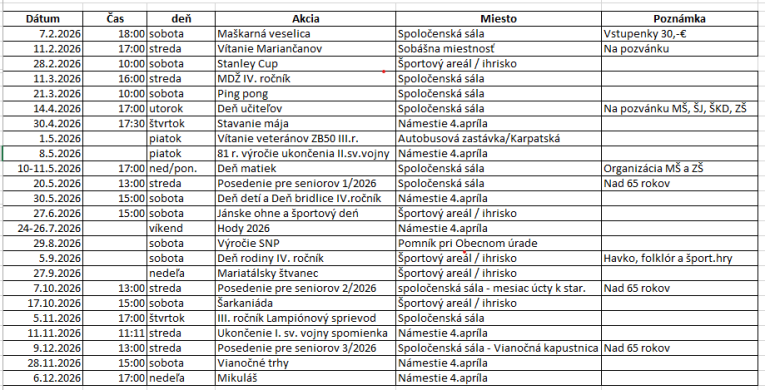 Kultúrne a športové akcie v roku 2026