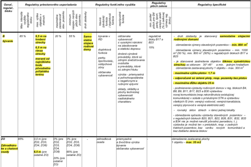 prehladna-tabulka-zavaznej-regulacie