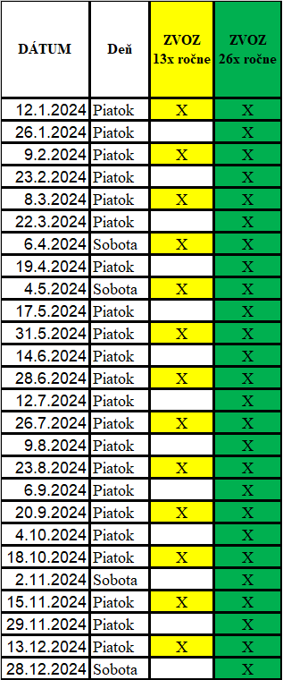 rozpis ko 2024 | WebJET CMS