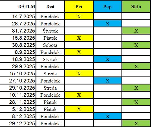 zvoz triedeneho odpadu 2 polrok | WebJET CMS