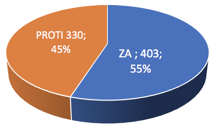 anketa komare | WebJET CMS